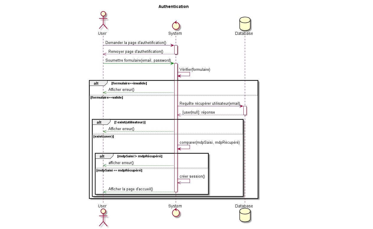 classDiagram
